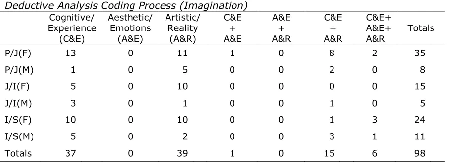 Table 1 