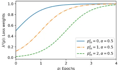 Figure 3: An overview illustration of our hierarchical consistency loss. This loss penalizes a case in whichinconsistency occurs between two outputs.The decoder of the key phrase generator focuses on the word“engineers.” However, the headline generation de