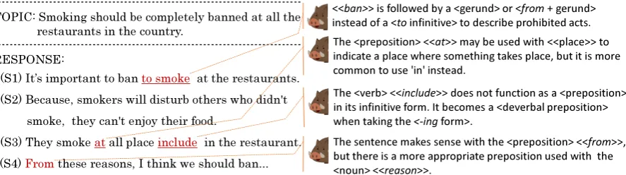 Figure 1: Example of Feedback Comments on Preposition Use.