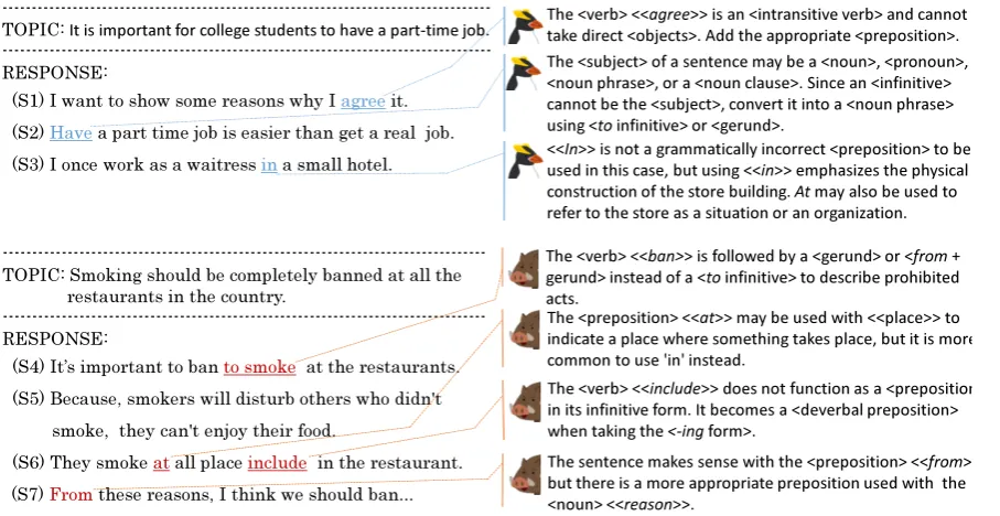 Figure 3: Example of Feedback Comments on Preposition Use Generated by Neural Retrieval-based Method.