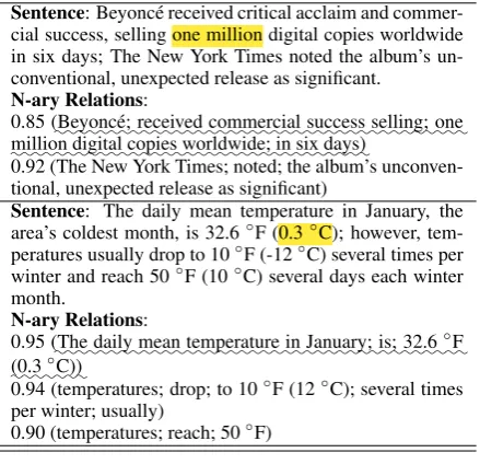 Table 2: Comparisons between sentences and answer-relevant relations.Overlapped words are thosenon-stop tokens co-occurring in the source (sen-tence/relation) and the target question.Copy ratiomeans the proportion of source tokens that are used inthe question.