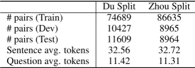 Table 3: Dataset statistics on Du Split (Du et al., 2017)and Zhou Split (Zhou et al., 2017).