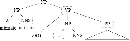 Figure 2: Text compression example. In this case, “in-timate”, “well-known”, “with their furry friends” and“featuring ..