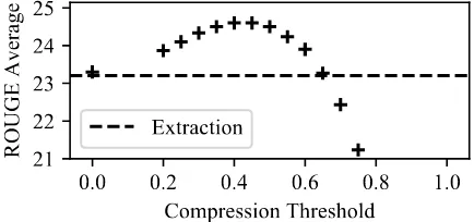 Table 7: Examples of applied compressions. The top two are sampled from among the most compressed examplesin the dataset