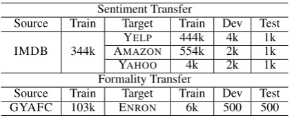 Table 1: Statistics of source and target datasets.