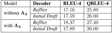Table 3: An example where EAD model was betterthan RefNet. The ground truth answers are shown inblue.