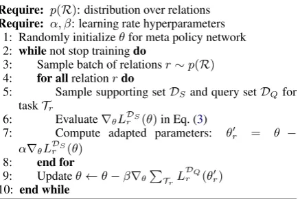 Figure 2: Meta-learning.