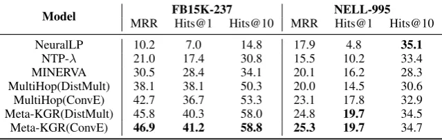 Table 2: Statistics of datasets.