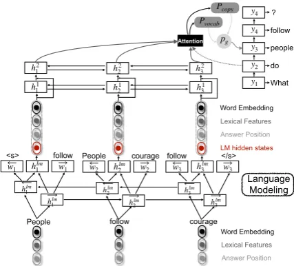 Figure 1: Overall structure of our joint-learning model.