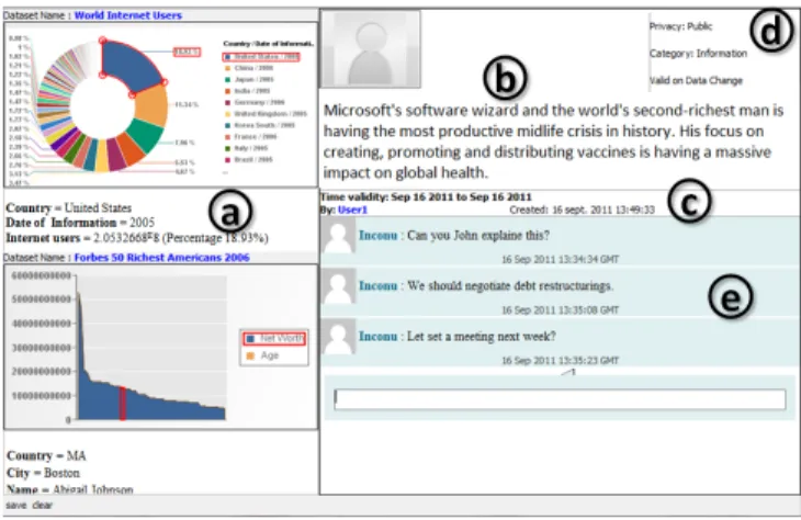 Figure 3. Detailed annotation view, including (a) all related data con- con-texts &amp; detailed data context in text form, (b) content, (c) metadata, (e) discussion thread, and (d) annotation properties (lifetime, privacy, etc).