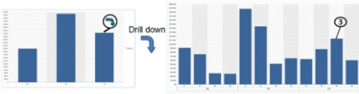 Figure 4. Annotation transparency through dimension levels.