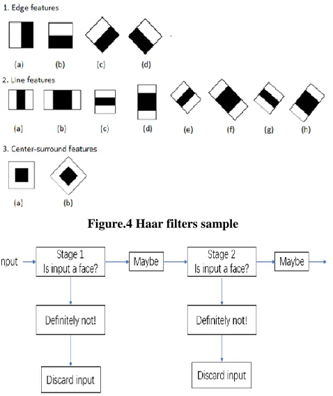 Figure.4 Haar filters sample 