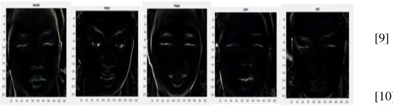 Figure.13 (b) Real test (difference vision: neutral angry happy clam sad) 
