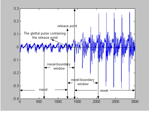 Figure 3.1