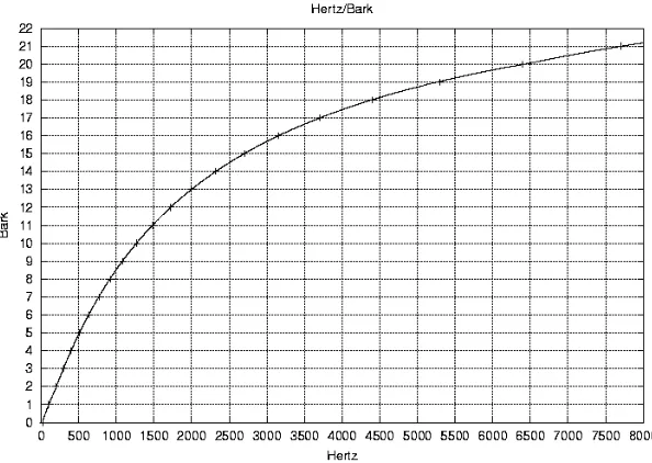 Figure 3.2