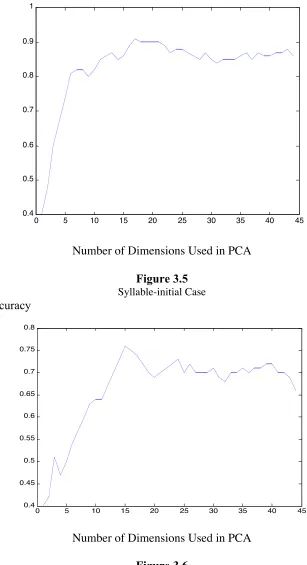 Figure 3.6