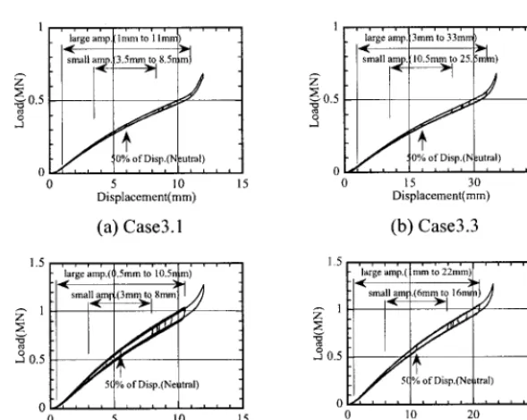 Fig. 5 Comparison of Hysteresis Loopsbetween Disks Stacked in Series 