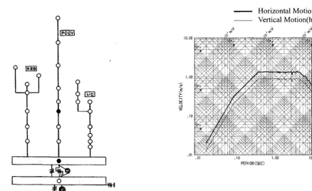Fig. 7 Soil building interaction model 
