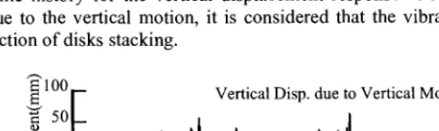 Fig. l0 Details and Location of 3-Dimensional Devices 