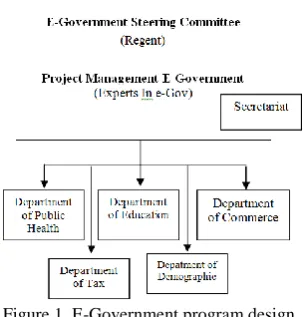 Figure 1. E-Government program design 