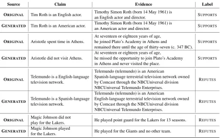 Table 2: Examples of pairs from the Symmetric Dataset. Each generated claim-evidence pair holds the relationdescribed in the right column