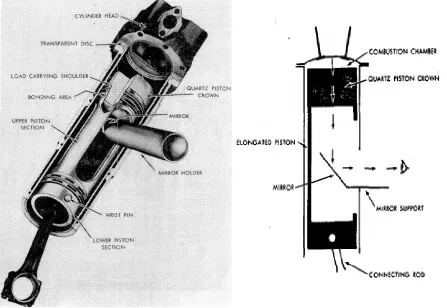 Figure 2: Bowditch type optical Engine  
