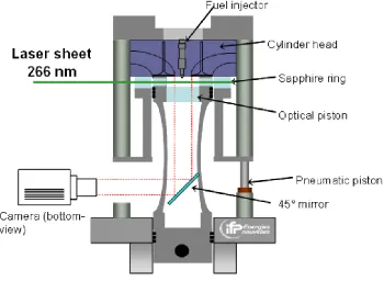 Figure 4: IFP Optical Engine Set-up 