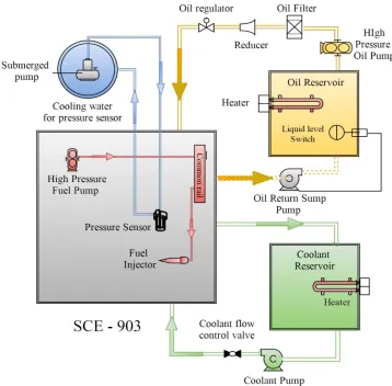 Figure 16: Schematic for Lubrication and Coolant Systems 