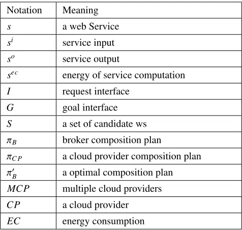 Table 1: Summary of notations used