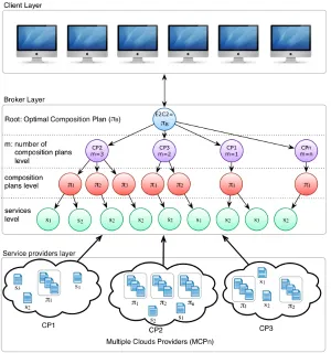Figure 3: A conceptual representation of the proposed approach