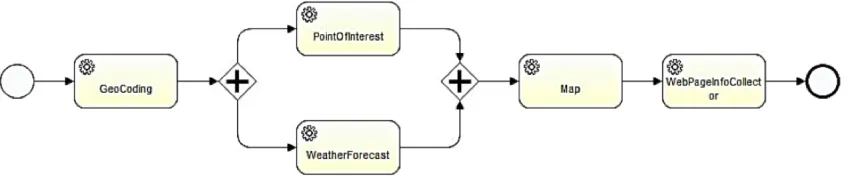 Figure 1: Five separate web services
