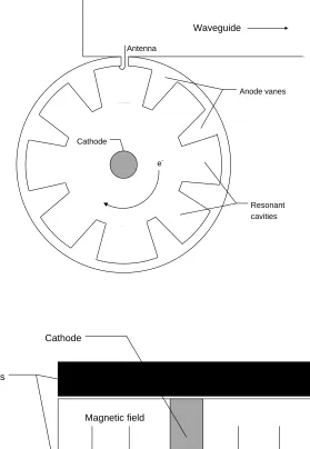 Figure 1.  Magnetron schematic.  Top view (top) and side view (bottom). 