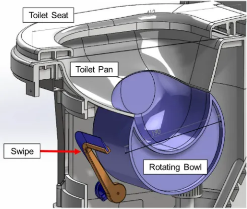 Fig. 1. Cross section showing the rotating bowl and swipe – through gears connected tothe toilet lid, the bowl rotates downward (from this perspective: counter-clockwise),and the swipe moves in concert to clean the bowl's surface.
