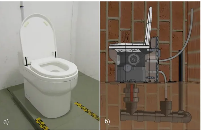 Fig. 2. a) Prototype pedestal with mechanical waterless ﬂush, installed in a dedicated toilet room adjacent to the laboratories of the Pollution Research Group at the University of KwaZulu-Natal; b) schematic of the installation: The pedestal is connected 