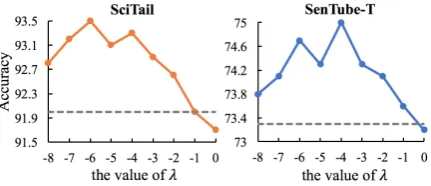 Figure 3:Visualization of attention matrices forBERTBASE and SSAF with different values of λ onSenTube-T dataset