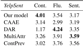 Table 1: Polarity sentiment transfer on YelpSent &AmaSent