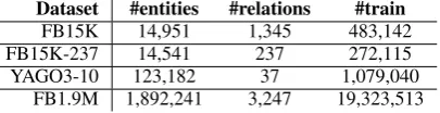Table 1: Statistics of datasets used in experiments.