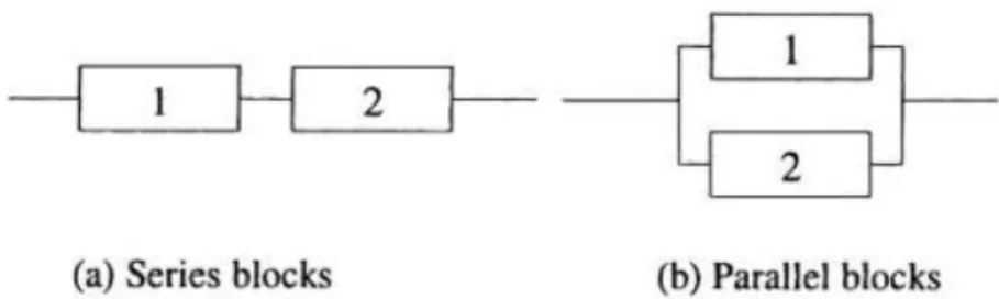 Figure 2. System component relationships [Xie et al., 2004] 
