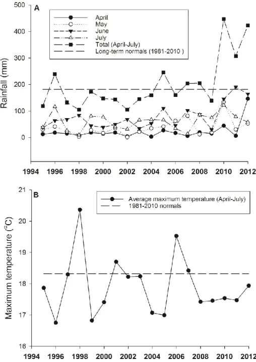 Figure 4.1. Yearly total and monthly growing season rainfall (A) and growing season  average maximum temperature (B) at the ACS site in Scott, Saskatchewan, Canada