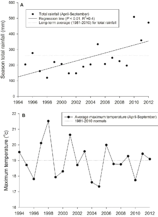 Figure 3.2. Crop growing season (April-September) rainfall (A) and maximum  temperature (B)
