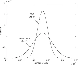 Figure 3: The specific case of the CGD model when k=1.  In this example, thetransformation rate for the X  state is set equal to zero; thus, only cells from the 0X state1transform to the Y state