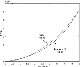 Figure 7: Distribution of type Y cells at t=5 for the Leroux et al. model and the CGD modelassuming a normal density with mean and variance derived from the first and secondmoments using parameters in Table 4.