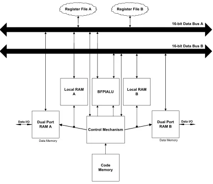 Figure 3.2: Hardware environment for the BFPIALU