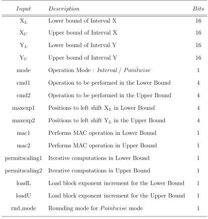 Table 5.1: Architecture Input Description