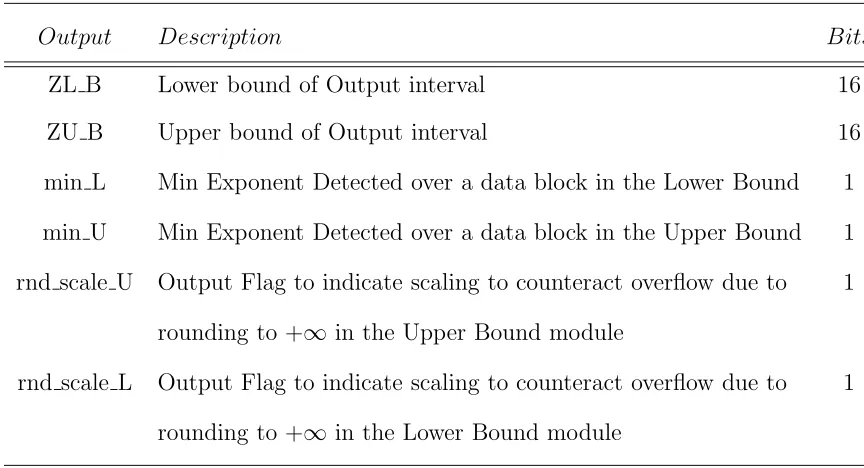 Table 5.2: Architecture Output Description