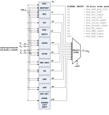 Figure 5.6: Lower Bound Module