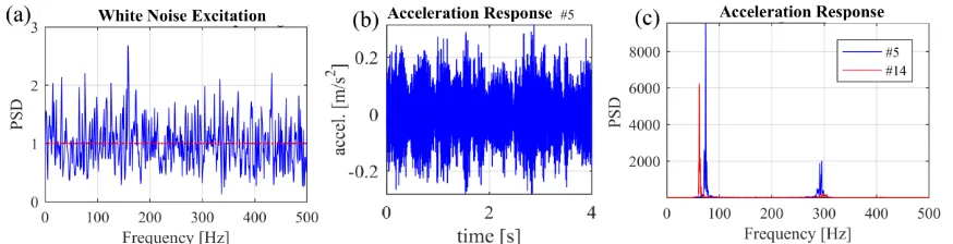 Fig. 4. Considered space truss model  