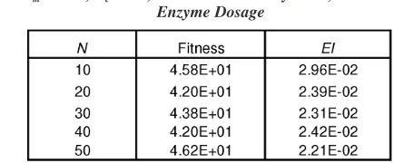 Table 4, some of the estimated values (such as a equals to