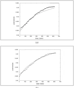 Table 6: The effect of mutation rate PN=30, Pm on the GA performance.c = 0.6, 10 %w/v Initial Dry Solid, 0.7 L/ton Enzyme Dosage