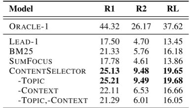 Table 2: The ROUGE F1 scores for the human clozeswith and without access to the topic and context andcrowdsourced quality judgments (on a 1-5 scale) ofhow well the cloze continues the corresponding text.The standard deviations for the quality judgments(omitted for space) were each around 0.9.